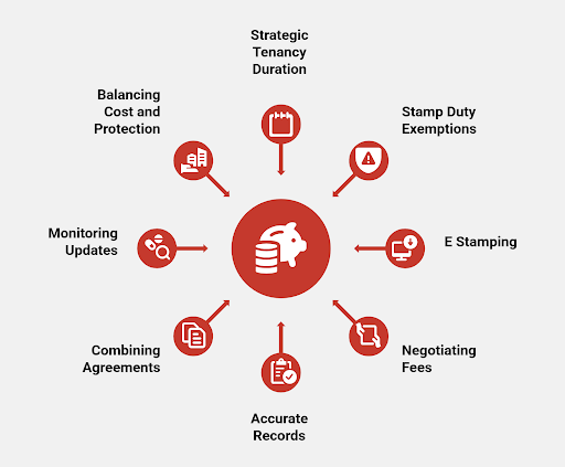  Infographic of tips to save on stamp duty and administration fees