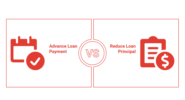 Comparing advance loan payment and reducing loan principal options.
