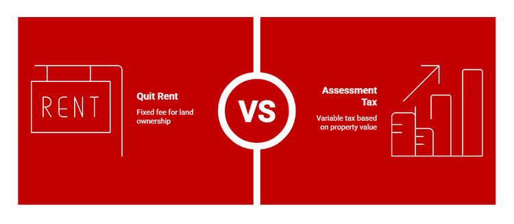 Comparing quit rent and assessment tax in Malaysia.