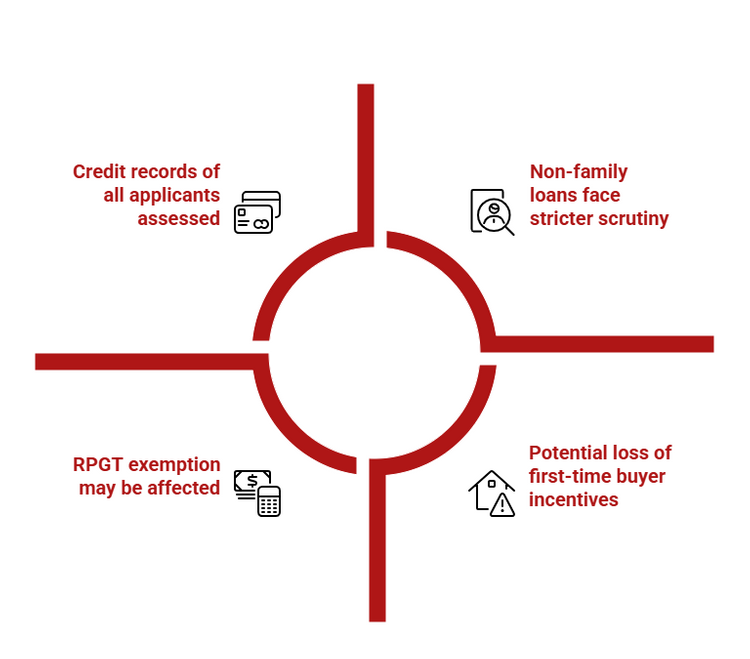 Infographic of the disadvantages of joint home loan