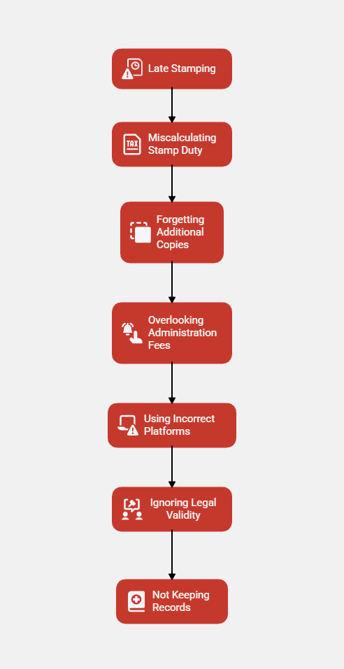Infographic of Mistakes to Avoid When Paying Stamp Duty or Administration Fees