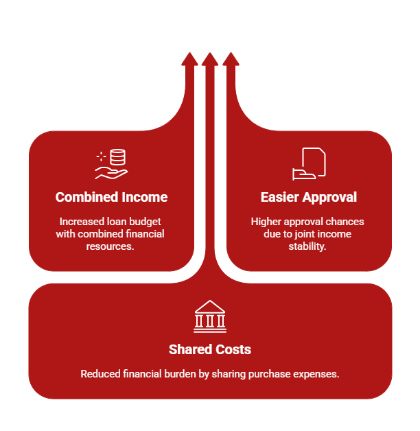 Infographic of the advantages of a joint home loan
