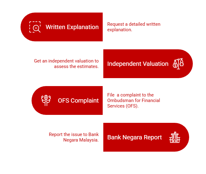 Actions to take when your insurer denies or undervalues your claims.
