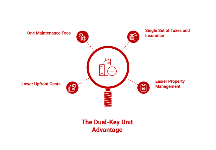 Advantages of Dual-Key Unit