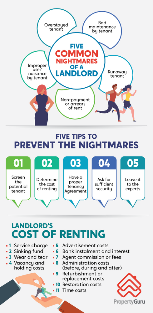 Infographic detailing "Five Common Nightmares of a Landlord"