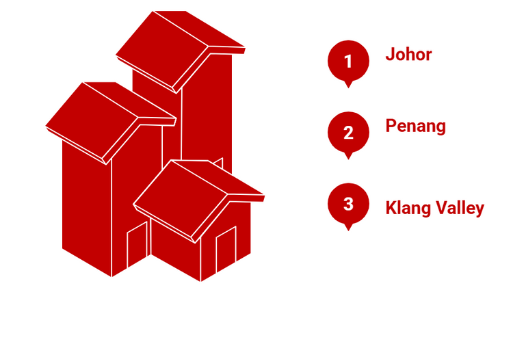 Malaysia's property hotspots: Johor, Penang, Klang Valley.