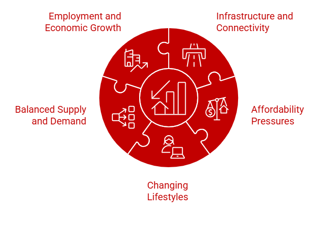 Key drivers of rental yield performance