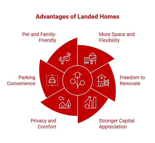 Advantages of Landed Homes