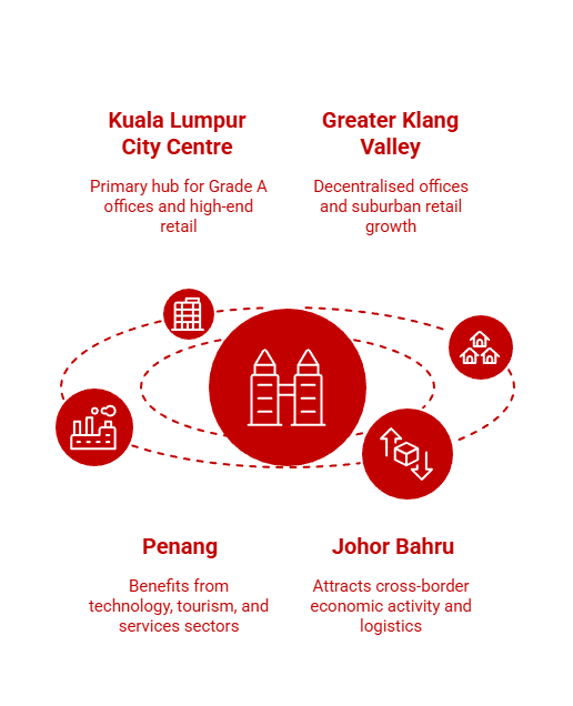 Commercial hotspots in Malaysia for 2026.