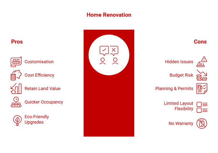 Pros and cons of renovation