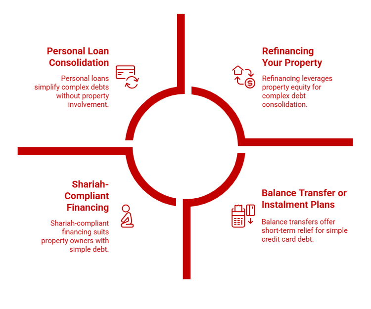 Loan consolidation options in Malaysia.