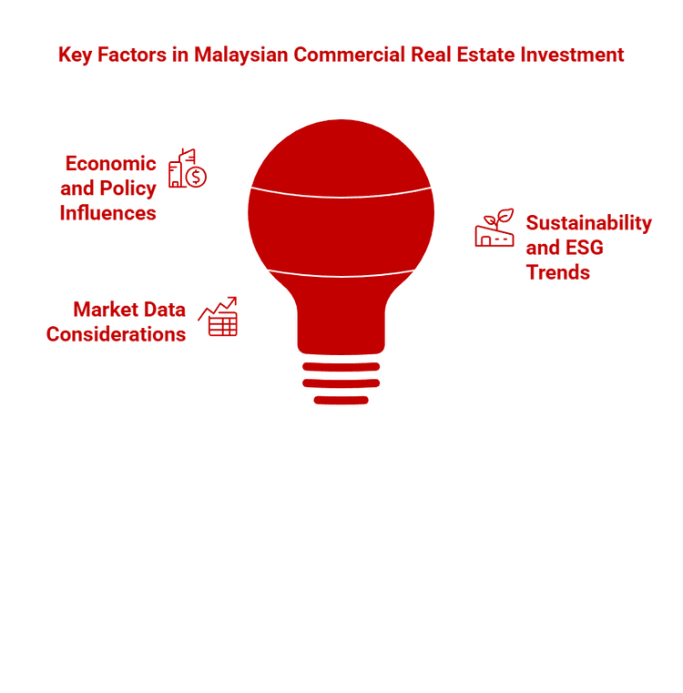 Factors Affecting Investment Decisions