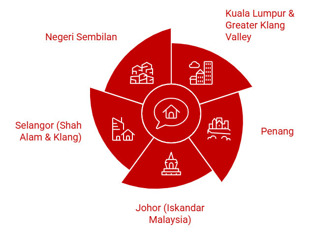 Top affordable housing areas in Malaysia.