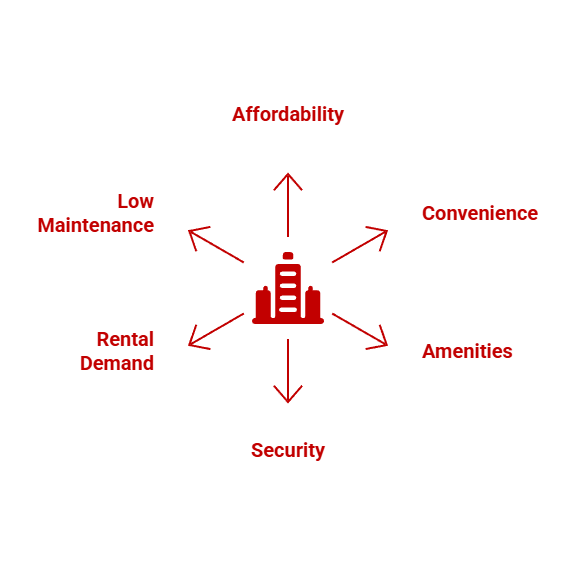 Advantages of High-Rise Homes