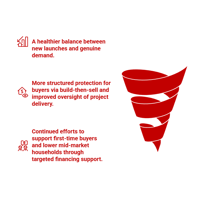 2026 housing reforms improving buyer protection, affordability, and market balance.