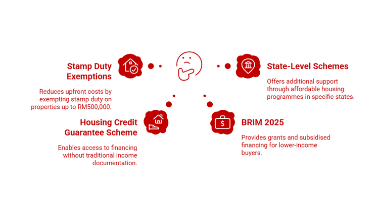 Homebuyer incentives and support schemes for 2026.