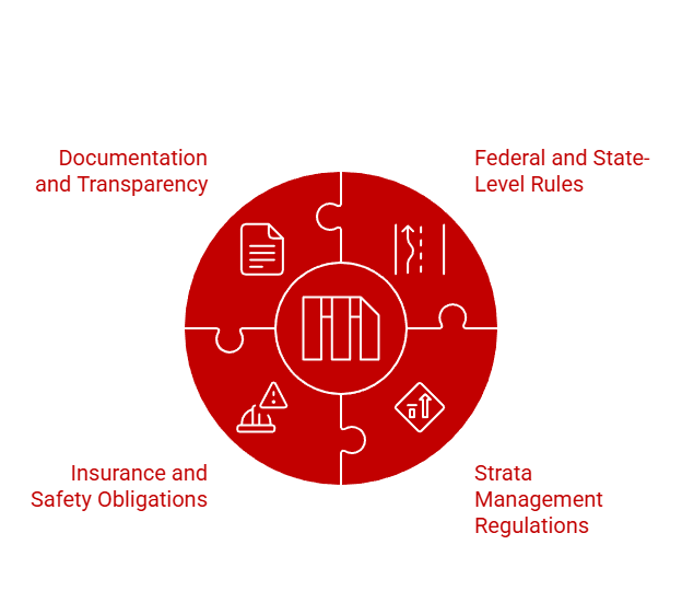 Key STR regulations investors must understand in 2026.