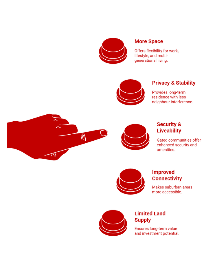 Infographic showing key factors driving landed-home demand.