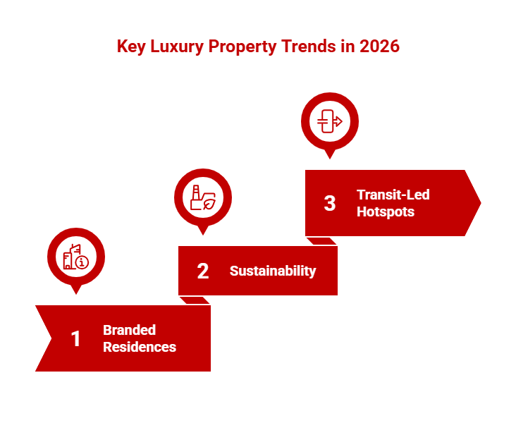 Key luxury property trends in 2026