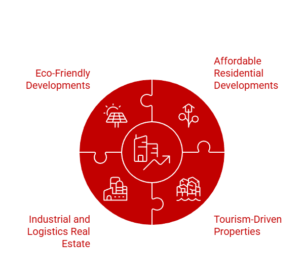 East Malaysia high-potential property types 2026
