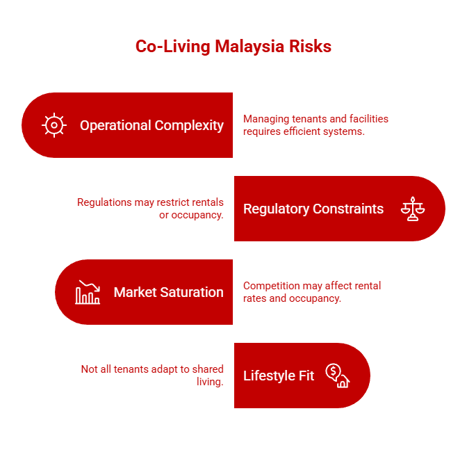 Challenges and risks to consider before choosing co-living in Malaysia