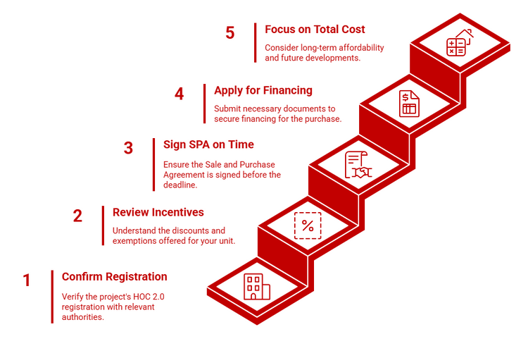 steps to maximise HOC benefits for homebuyers