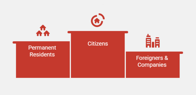 Infographic of RPGT Payer Categories in 2026