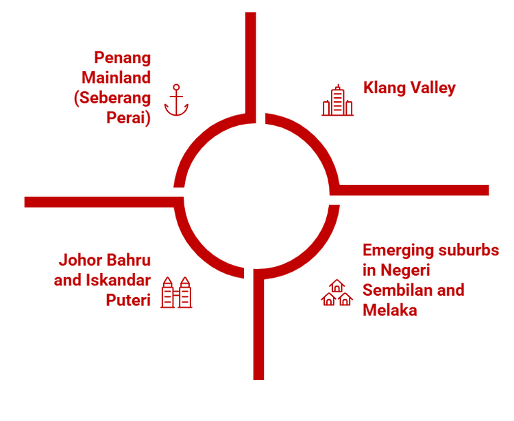 HOC-Friendly Property Market Analysis