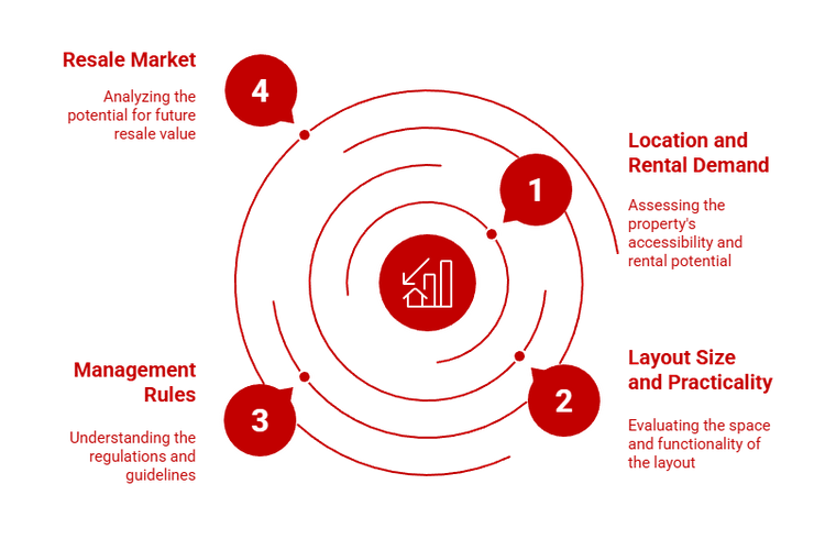 Things to consider before buying a dual-Key condominium in Malaysia
