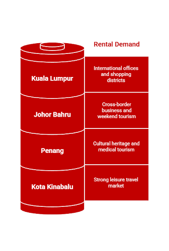 Rental demand hotspots in Malaysia.
