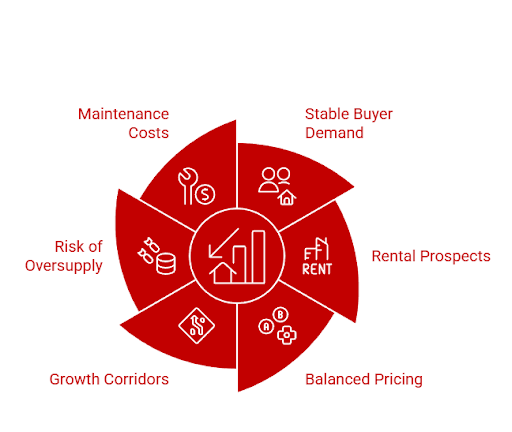 Factors influencing mid-market property investment potential in 2026.