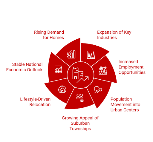 East Malaysia economic and population growth factors