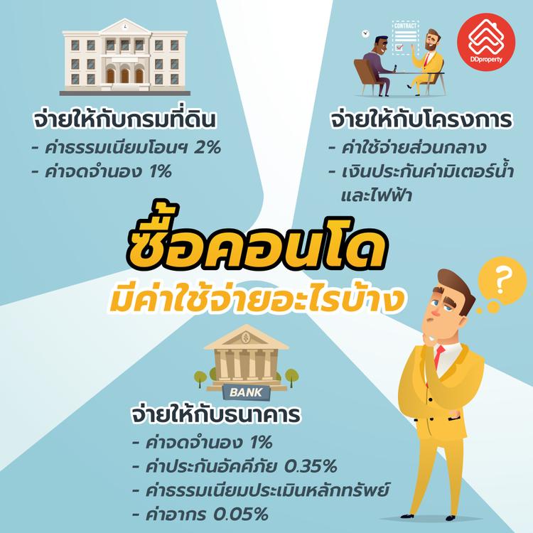 ซื้อคอนโด มีค่าใช้จ่ายอะไรบ้าง ค่าธรรมเนียม ค่าจดจำนอง ค่าส่วนกลาง เงินประกันมิเตอร์น้ำ มิเตอร์ไฟฟ้า ค่าอากร ค่าประกันอัคคีภัย