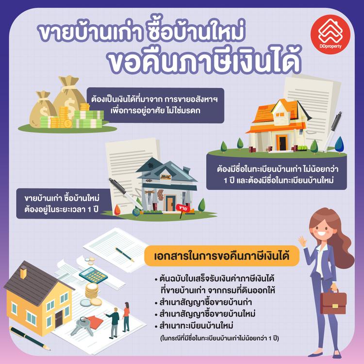 ขายบ้านเก่า ซื้อบ้านใหม่ ขอคืนภาษีเงินได้