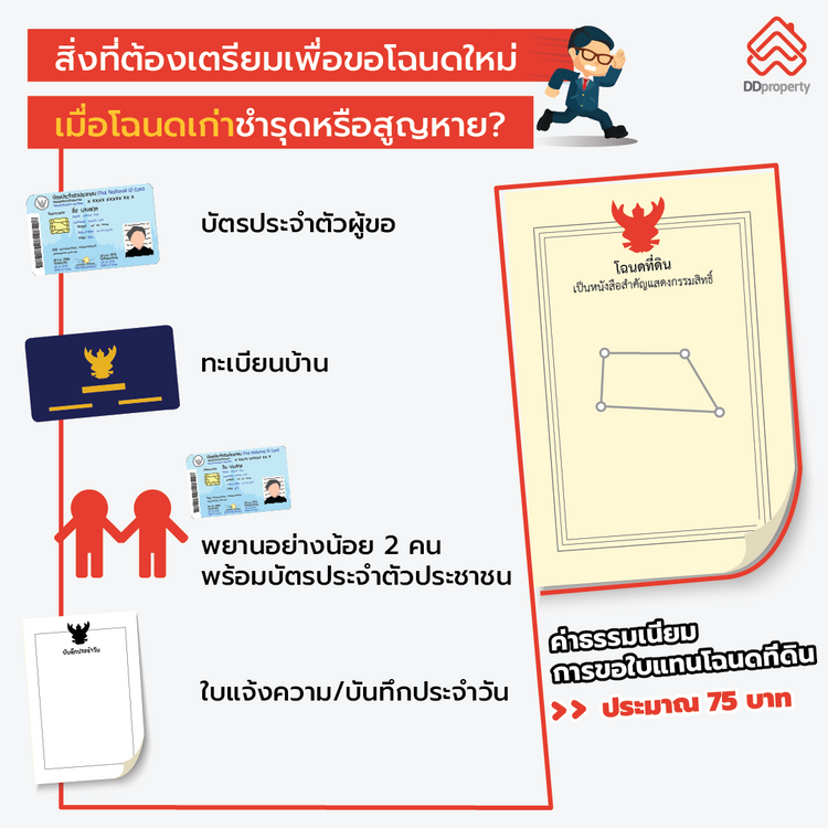 โฉนดหาย โฉนดที่ดินชำรุด ทำอย่างไร