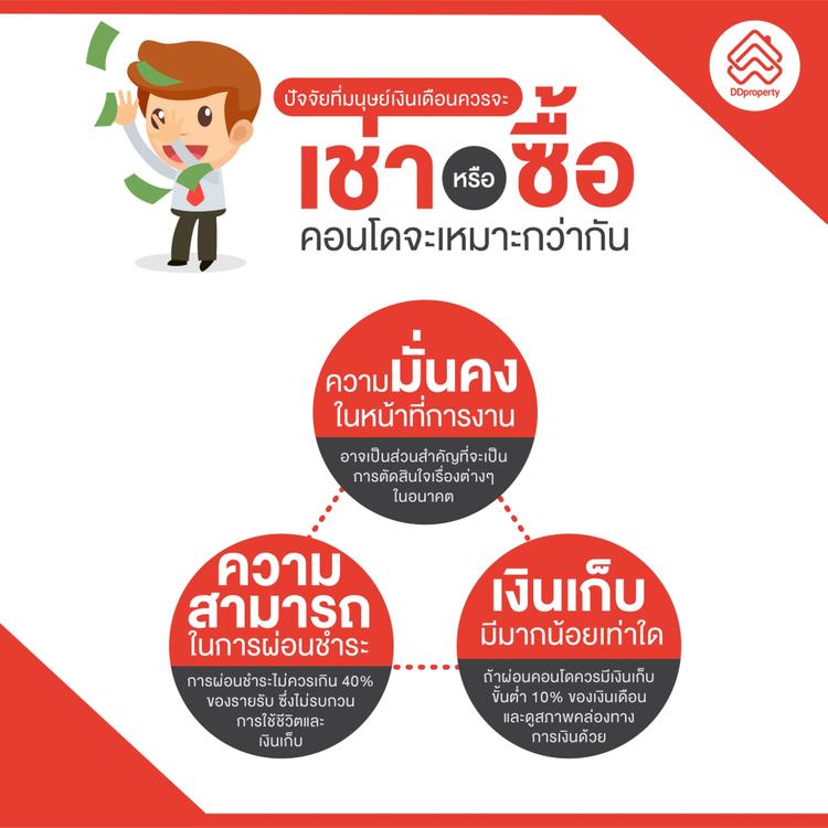 เช่า หรือ ซื้อ บ้าน คอนโด แบบไหนดีกว่ากัน