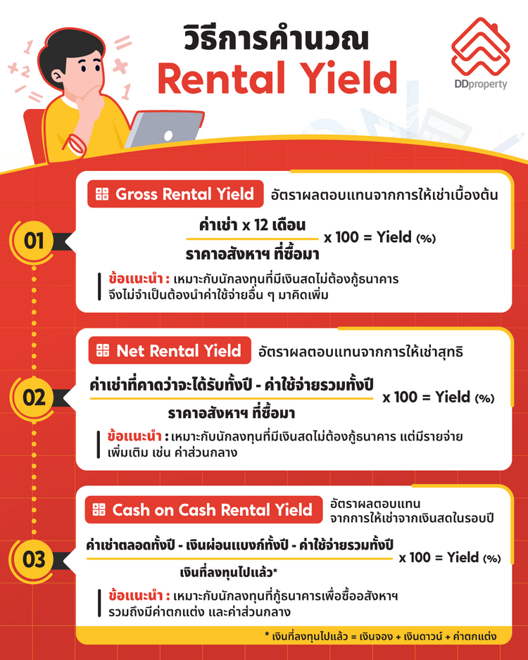 Rental Yield คือ การคำนวณอัตราผลตอบแทนจากการปล่อยเช่า