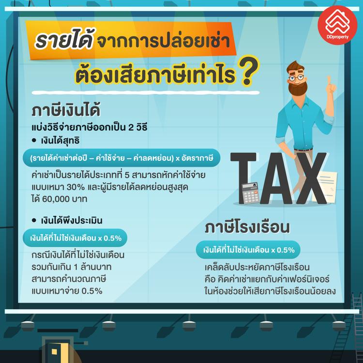 รายได้จากการปล่อยเช่า ภาษีเงินได้ ภาษีโรงเรือน ภาษีที่ดินและสิ่งปลูกสร้าง