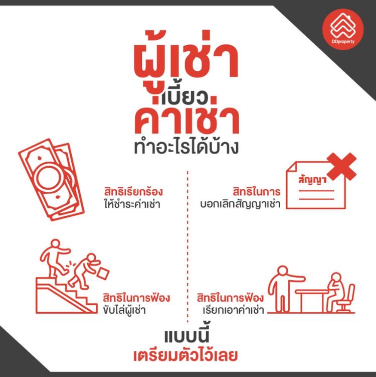 ไม่จ่ายค่าเช่า ผู้ให้เช่าไม่จ่ายค่าเช่า ค้างชำระค่าเช่า ยกเลิกสัญญา ฟ้องขับไล่