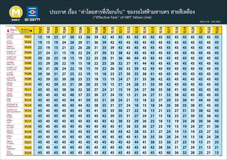 ค่าโดยสารรถไฟฟ้าสายสีเหลือง