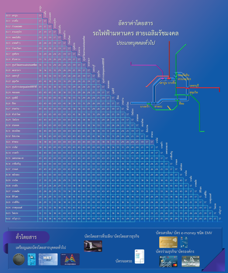 แผนผังรถไฟฟ้า Bts-Mrt ฉบับสมบูรณ์ อัปเดตเส้นทาง-ราคา-เวลา ปี 2566