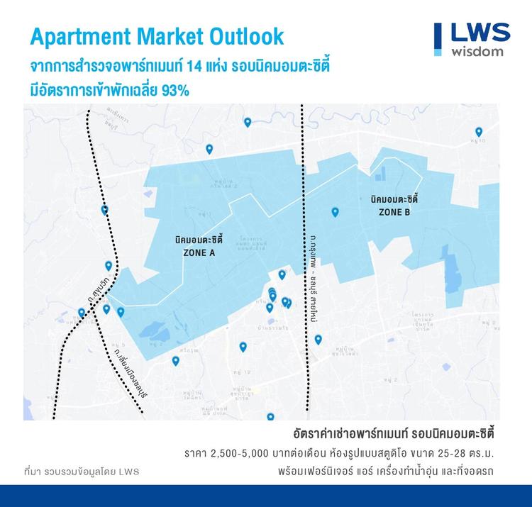 LWS ชี้กำลังซื้อที่อยู่อาศัยทำเล EEC มาแรง ให้ผลตอบแทนเฉลี่ยที่ 5-7%