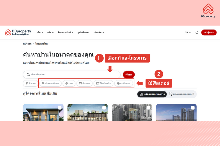 5 ข้อต้องคิดก่อนตัดสินใจซื้อบ้านในปี 2568
