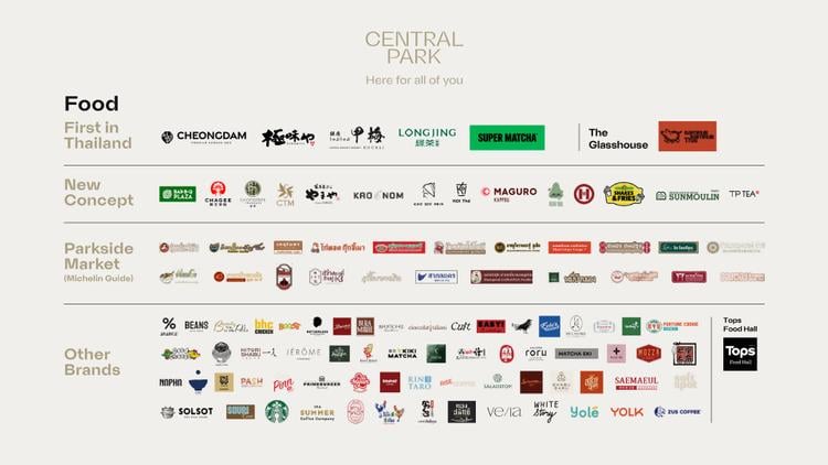 เซ็นทรัลพัฒนา เตรียมเผยโฉมศูนย์การค้า เซ็นทรัล พาร์ค 4 ก.ย.นี้