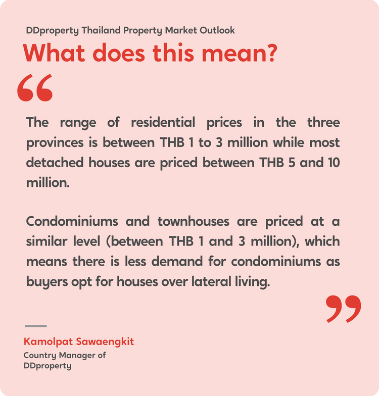 DDproperty Thailand Property Market Outlook 2021