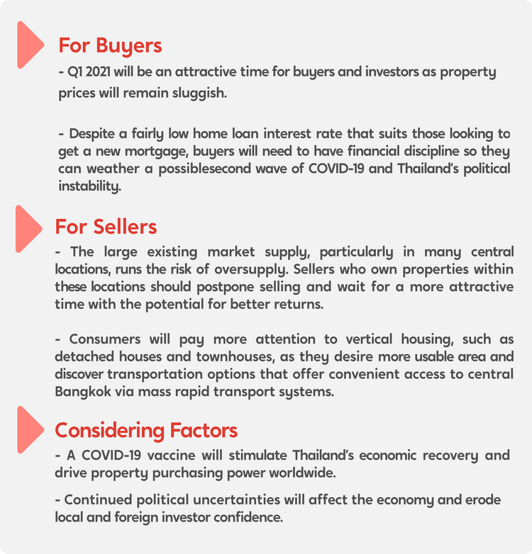 DDproperty Thailand Property Market Outlook 2021