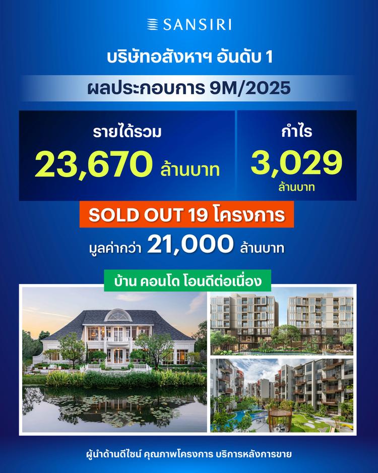 แสนสิริ สรุปผลการดำเนินงาน 9 เดือน ปี 2568 กำไร 3,029 ล้านบาท