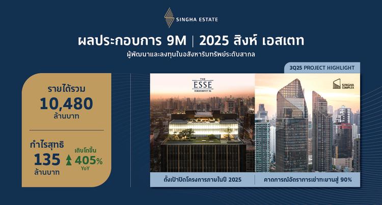 สิงห์ เอสเตท โชว์ผลการดำเนินงานรอบ 9 เดือน ปี 2568 โตกว่า 5 เท่า