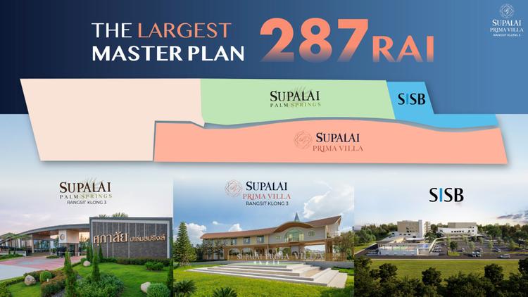 ศุภาลัย ทุ่ม 5,000 ล้าน ปักหมุด 287 ไร่ รังสิต