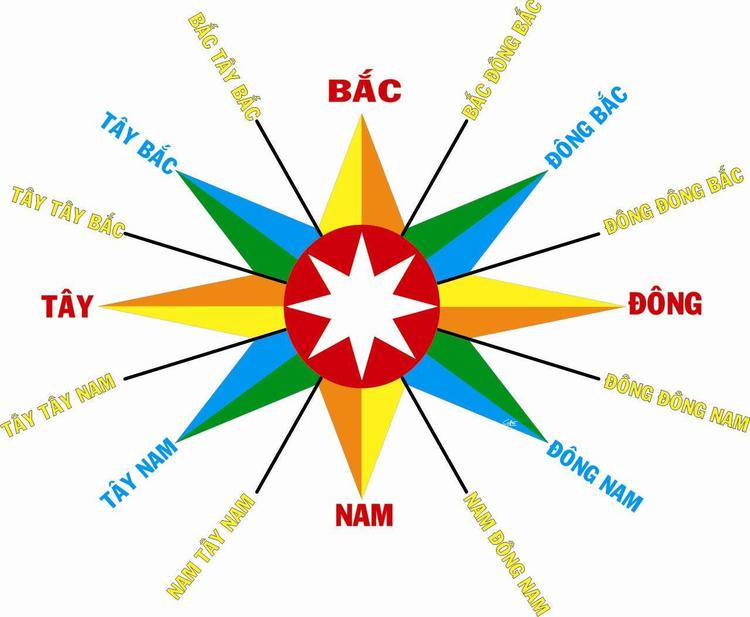 Hướng Bắc Nằm Ở Đâu? Cách Xác Định Hướng Bắc Đơn Giản Và Hiệu Quả